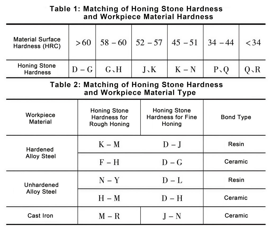 Honing Process and Honing Stone Technology (1)