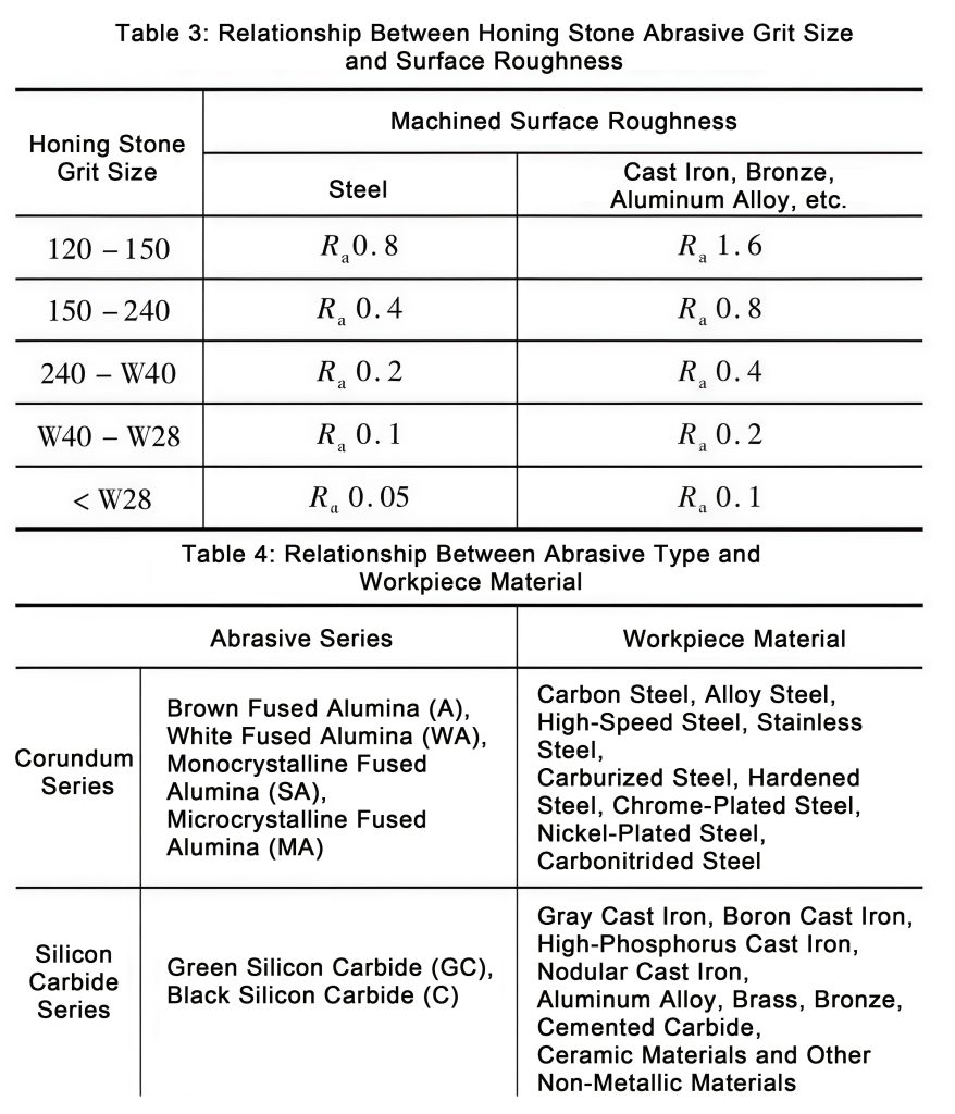 Honing Process and Honing Stone Technology (3)