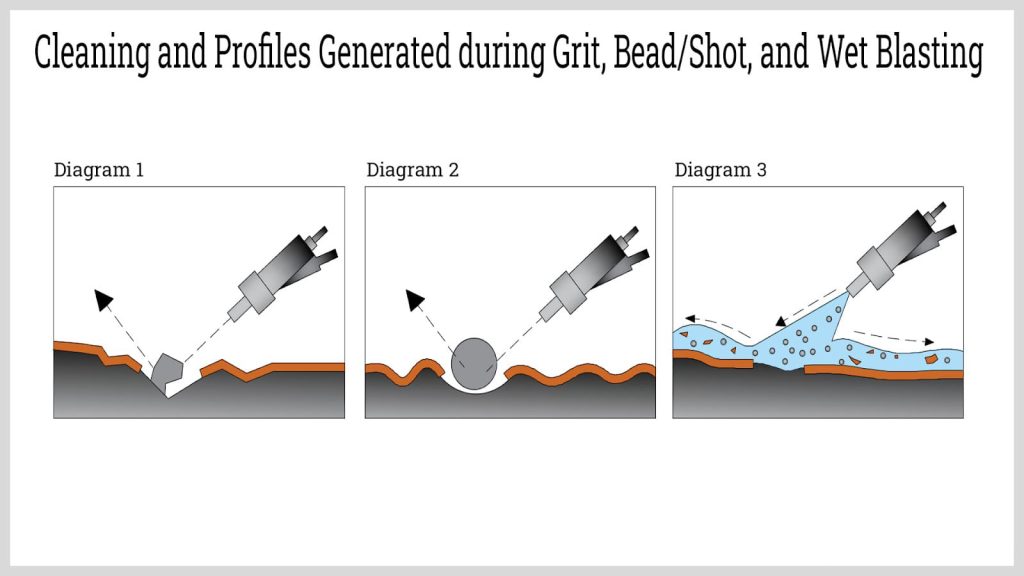 diagrams